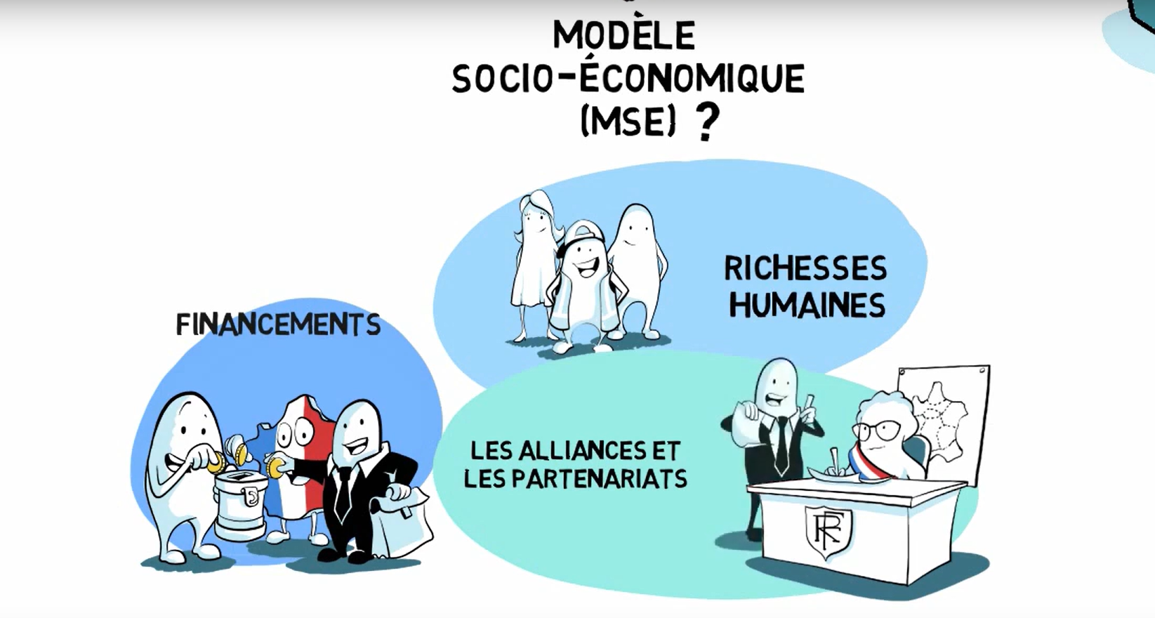 Invitation à échanger sur les modèles socio-économiques des associations