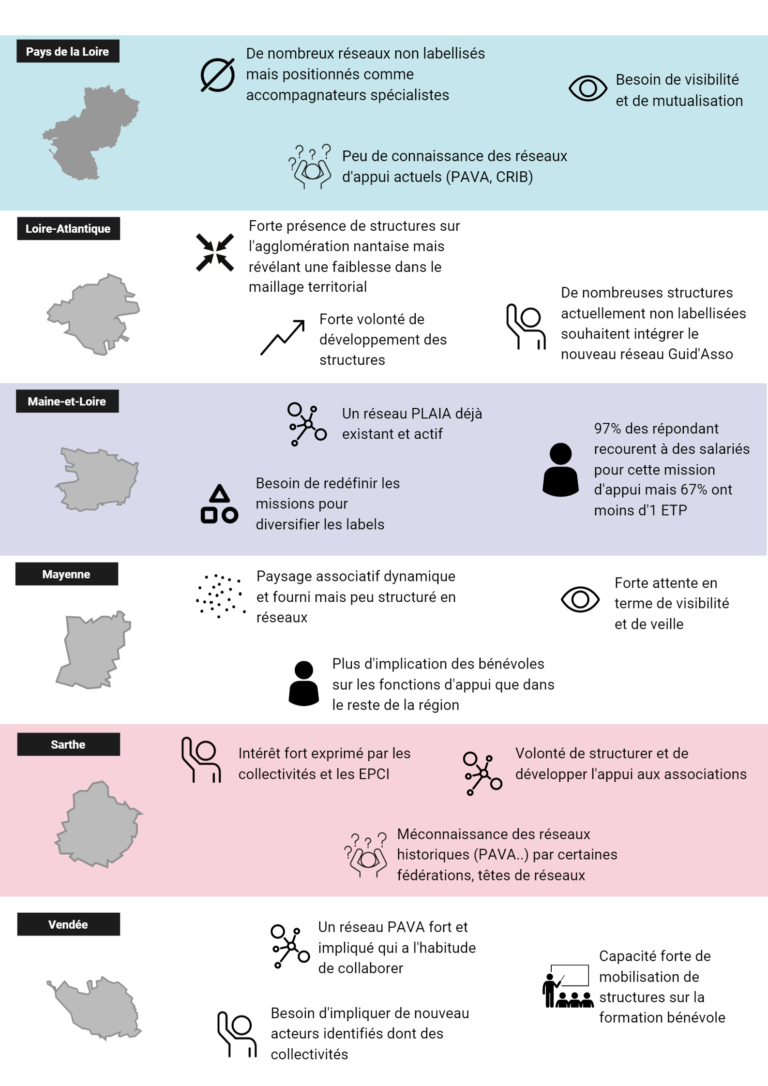 Infographie relatant l'état des lieux