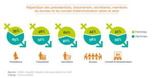 Graphique pourcentage parité