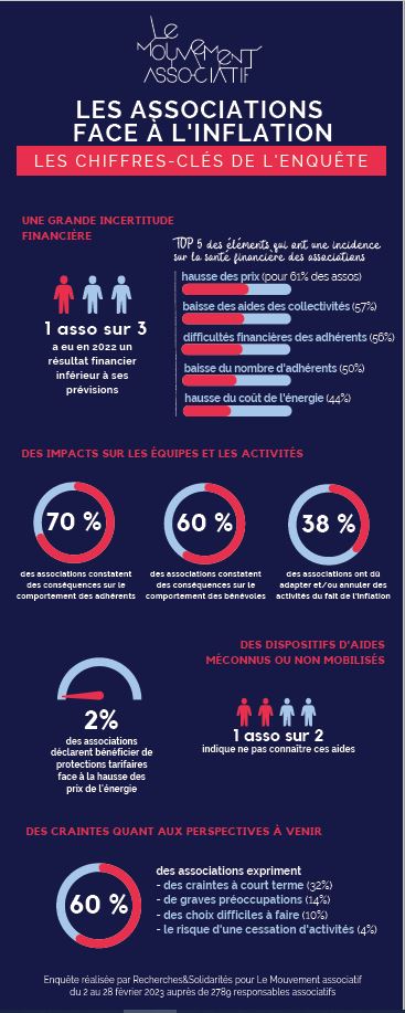 Infographie représentant l'étude