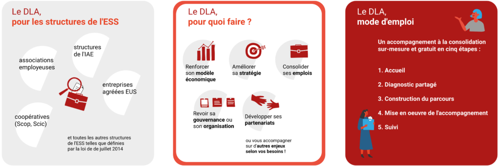 Infographie sur le DLA