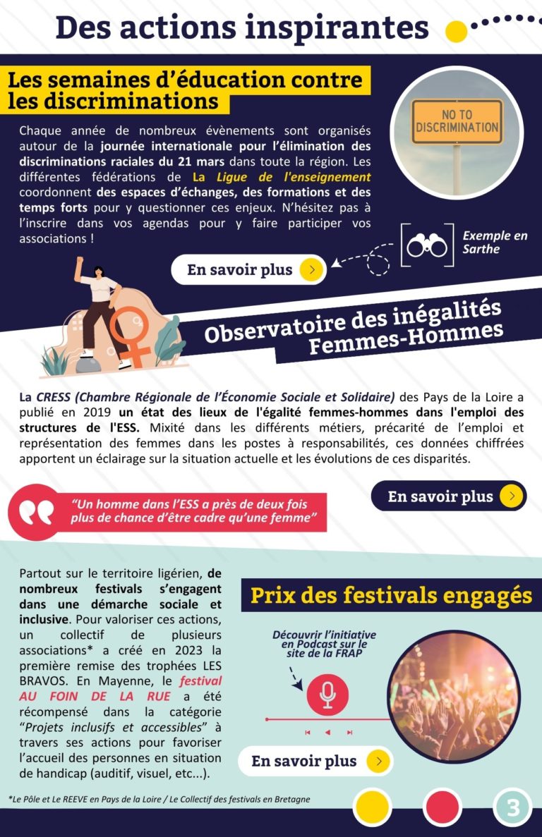 Pages pratiques inspirantes